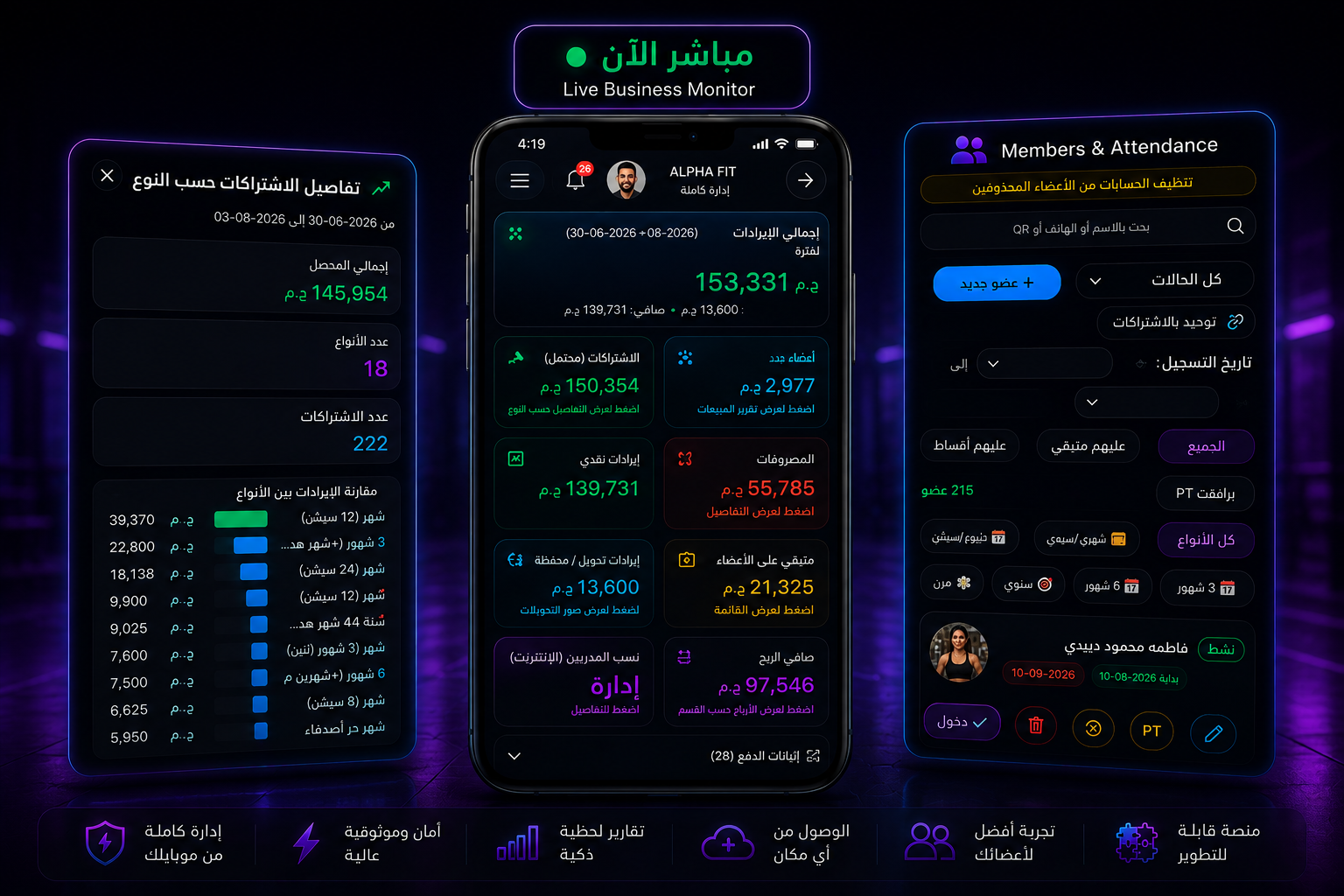شاشات GYM CONTROL: الإيرادات، الاشتراكات، الأعضاء والحضور